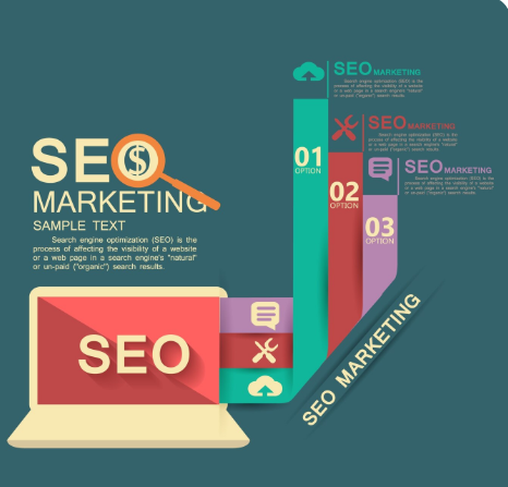 Why SEO Is So Important for E-commerce Stores