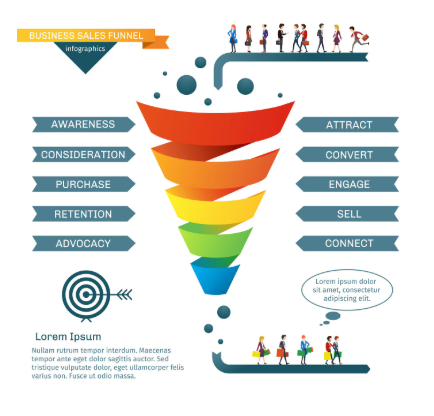 Content Marketing Funnel